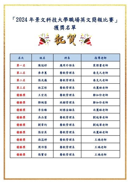 【2024-5-28】2024年景文科技大學職場英文簡報比賽